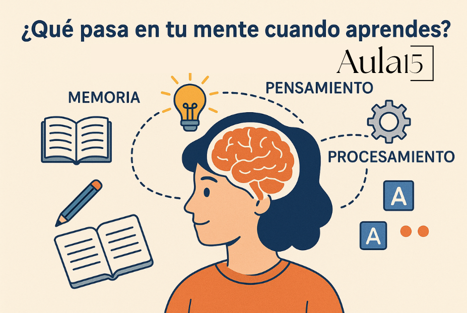 ¿Qué pasa en tu mente? Una mirada cognoscitivista